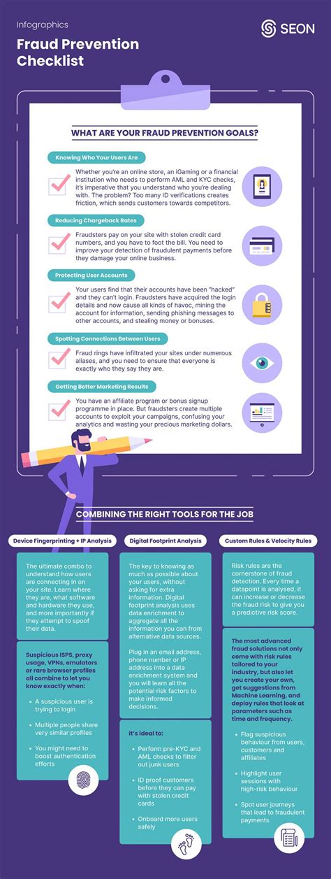 Fraud prevention checklist - U.S. Bank - coolestguyplanet.net