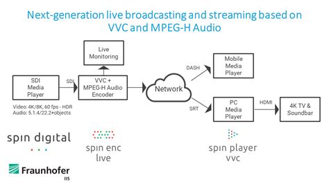 Fraunhofer IIS and Airoha Showcase Next-Generation Multi-Channel ... - balustradellc