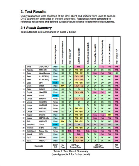 FREE 10+ Sample Test Report Templates in MS Word PDF Apple Pages