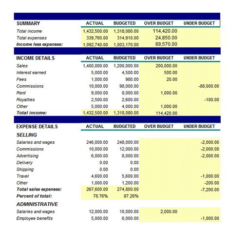 FREE 10+ Small Business Budget Samples in Google Docs Google Sheets