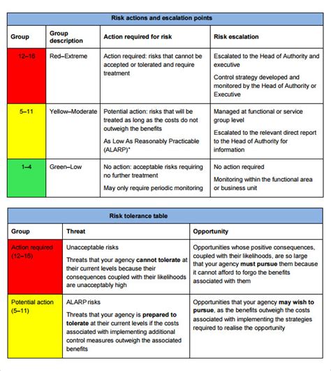 FREE 11+ Risk Assessment Templates in PDF MS Word Pages