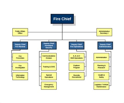 FREE 12+ Sample Fire Department Organizational Chart Templates in PDF