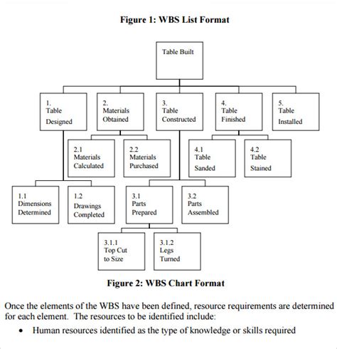 FREE 12+ Work Breakdown Structure Samples in PDF MS Word