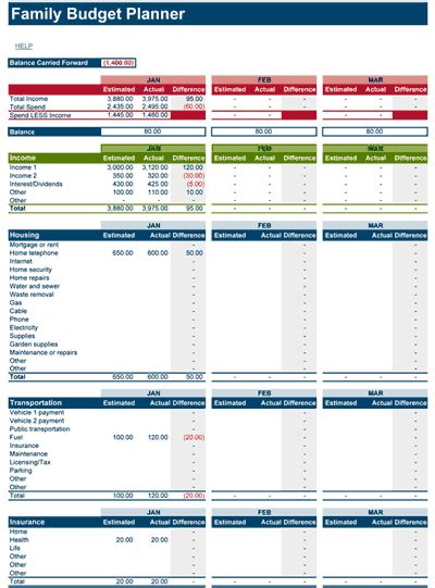 Free 12-Month Family Budget Planner Template - balustradellc
