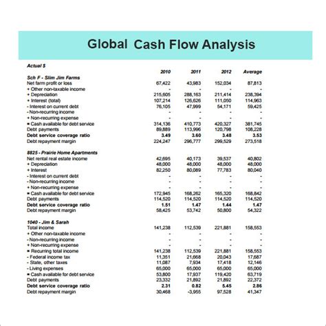 FREE 13+ Cash Flow Analysis Samples in PDF MS Word Excel