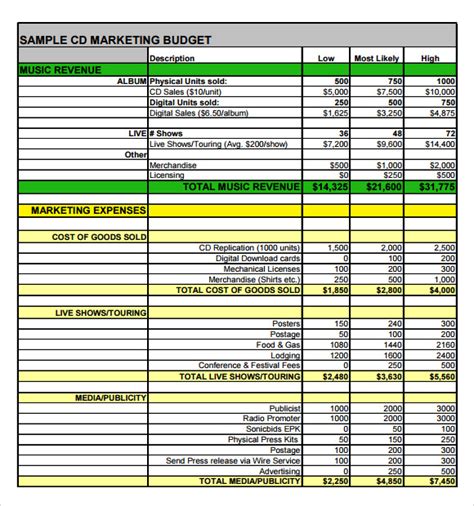 FREE 14+ Sample Marketing Budget Templates in Google Docs Google