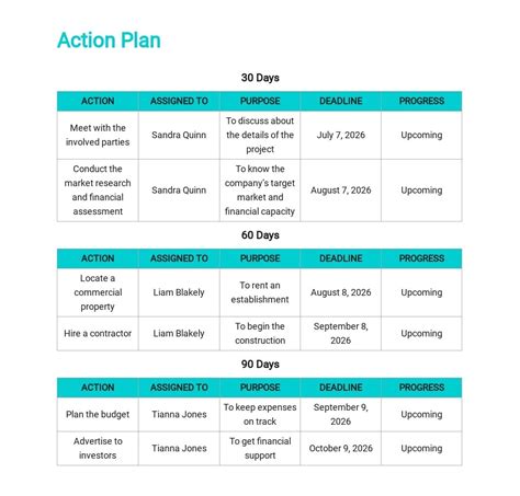 FREE 18+ 306090 Day Action Plan Samples in PDF MS Word Pages Google Docs
