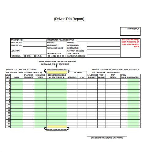 FREE 18+ Sample Trip Reports in MS Word Apple Pages PDF