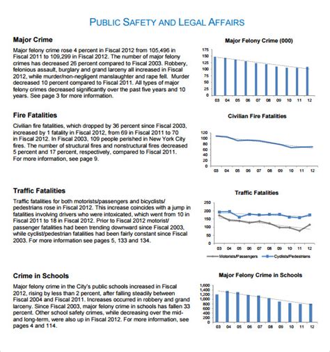 FREE 25+ Sample Management Reports in Google Docs MS Word Pages PDF