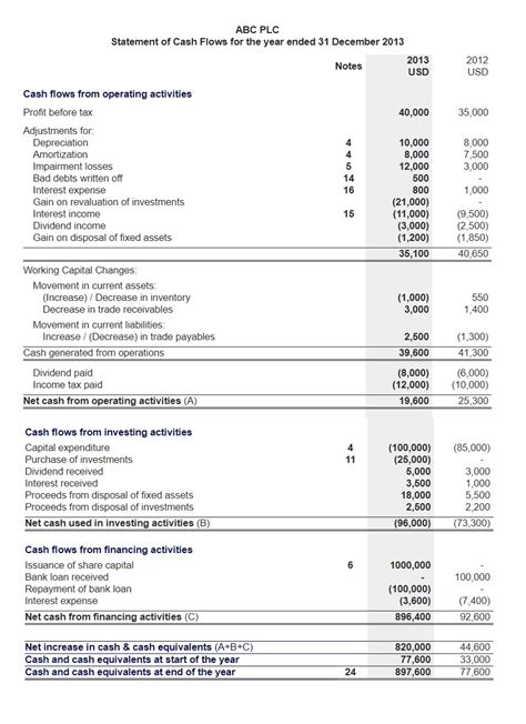 FREE 27+ Cash Flow Statement Examples & Samples in PDF Word Pages