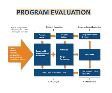 FREE 3+ Sample Program Evaluation Templates in PDF