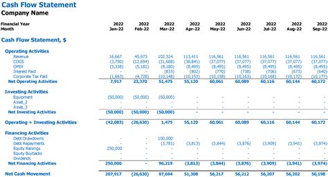 FREE 3 Statement Financial Model Excel Template. 1 Click to Get It!