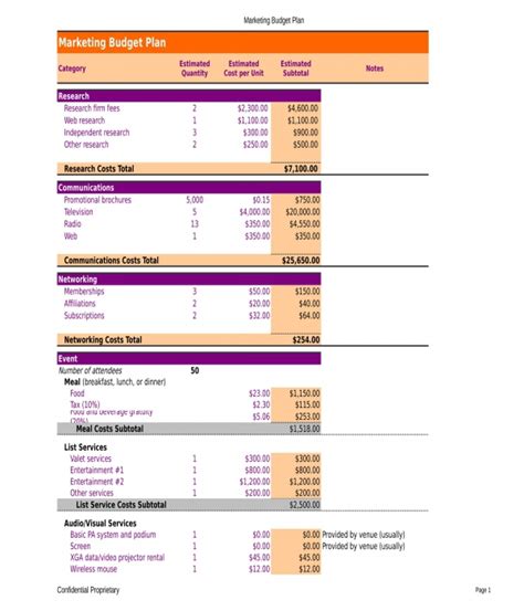 FREE 4+ Restaurant Budget Forms in PDF Excel