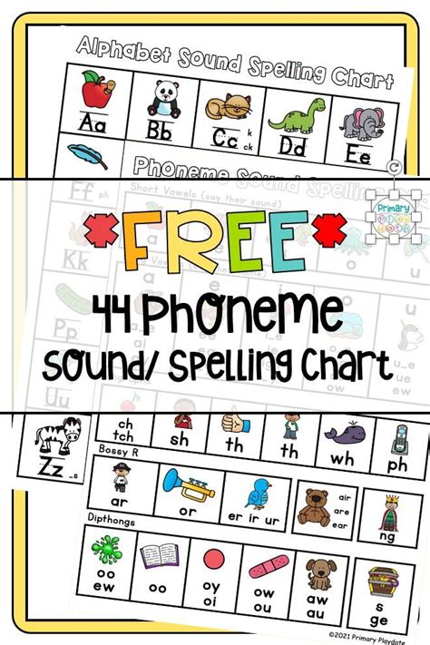 FREE 44 Phonemes Chart with sound and Alphabet Chart Phonics chart