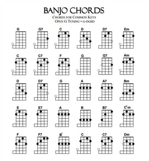 FREE 6+ Sample Banjo Chord Chart Templates in PDF
