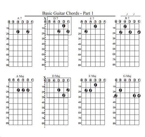 FREE 6+ Sample Guitar Chord Chart Templates in PDF