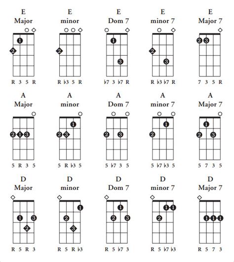 FREE 6+ Sample Ukulele Chord Chart Templates in PDF