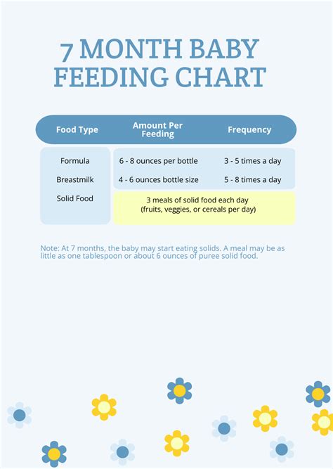 FREE 7+ Monthly Chart Examples & Samples in PDF Examples