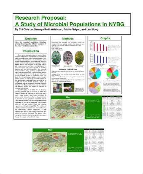 FREE 7+ Sample Research Poster in PDF MS Word