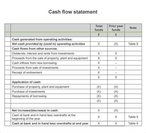 FREE 8+ Sample Cash Flow Statement Templates in PDF MS Word
