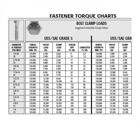 FREE 9  Bolt Torque Chart Templates in PDF