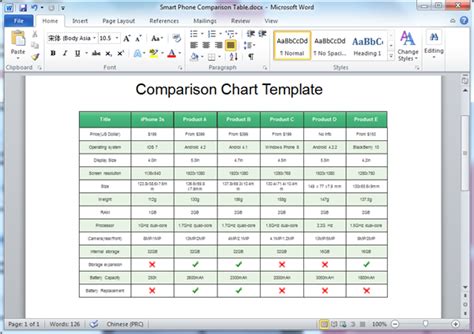 FREE 9+ Comparison Chart Examples & Samples in PDF Examples