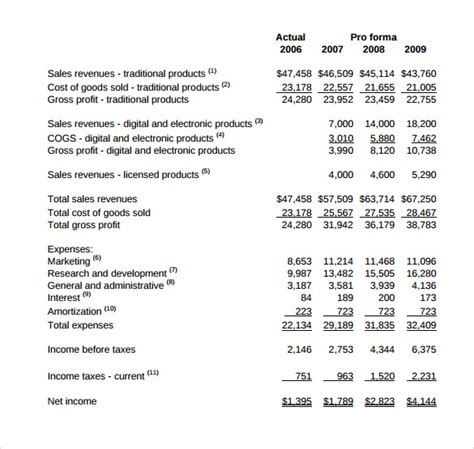 FREE 9+ Sample ProForma Statement Templates in PDF MS Word