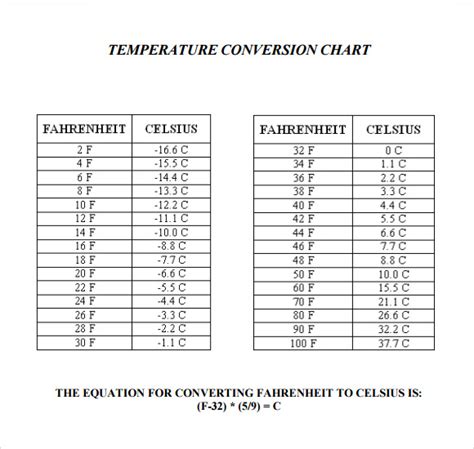 FREE 9+ Sample Temperature Conversion Chart Templates in PDF