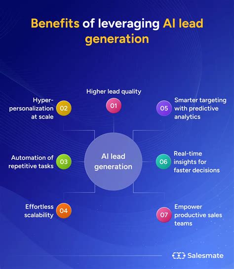 Free AI Lead Generation - Marketing & Advertising - AI Tools - coolestguyplanet.net