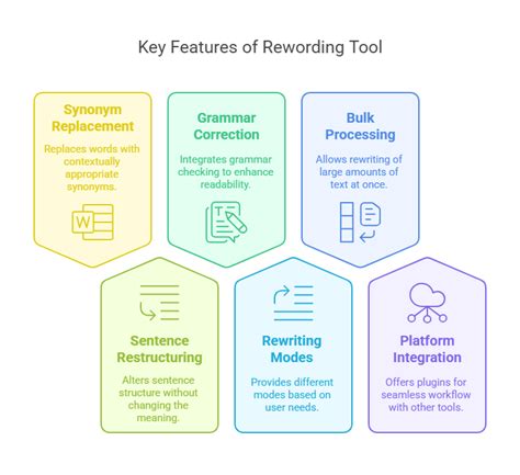 Free AI Rewording Tool | Reword Text Easily - Grammarly - balustradellc