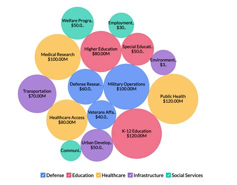 Free Bubble Chart Maker - DrawingData - coolestguyplanet.net