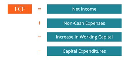 Free Cash Flow (FCF): Calculation and Interpretation - balustradellc