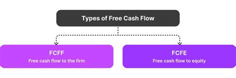 Free Cash Flow (FCF) | Best Definition | InvestingAnswers - balustradellc
