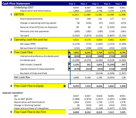 Free Cash Flow (FCF) — Measuring True Cash Generation - balustradellc