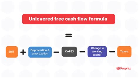 Free Cash Flow | Overview, Calculation & Examples - balustradellc