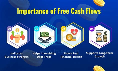 Free Cash Flow Explained: Importance and Calculation - balustradellc