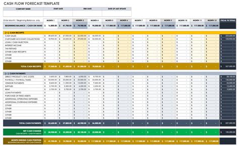 Free Cash Flow Forecast Templates - Smartsheet - coolestguyplanet.net