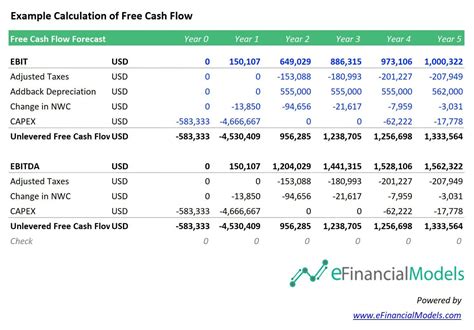 Free Cash Flow Formula: What it is and How to Calculate It - balustradellc