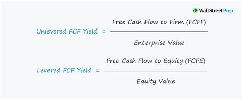 Free Cash Flow Yield (FCFY) | Formula + Calculator - balustradellc