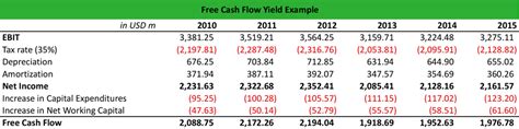 Free Cash Flow Yield - Definition, How To Calculate - balustradellc