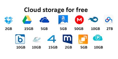 Free cloud storage, including Dropbox, Google, iCloud - balustradellc