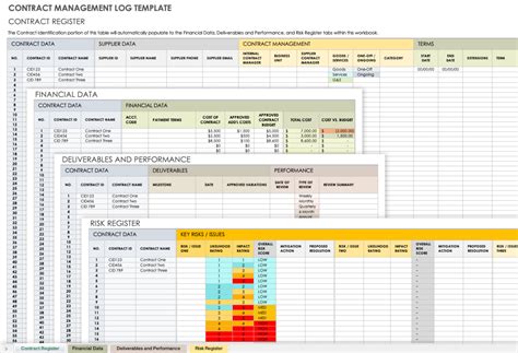 Free Contract Management Templates - Smartsheet - coolestguyplanet.net