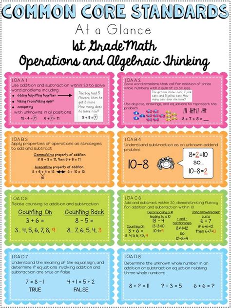 FREE Common Core math standards ataglance sheets. Common core math