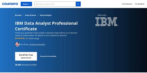 Free Data Analyst Course Online with Certificate - Simplilearn - balustradellc