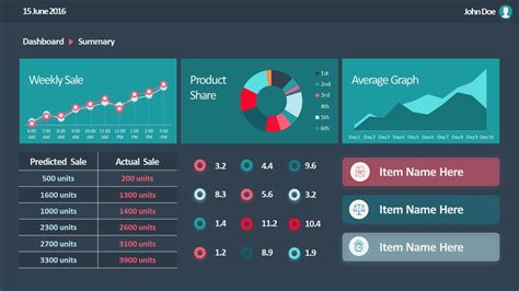 FREE Dashboard Templates for PowerPoint PPT & Google …