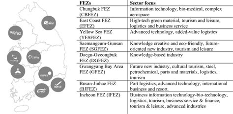 Free Economic Zones (FEZs) & Special Economic … - wintechmobiles.com