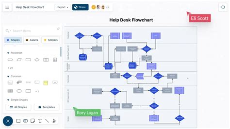 Free Flowchart Maker - Whimsical - muktibox.com