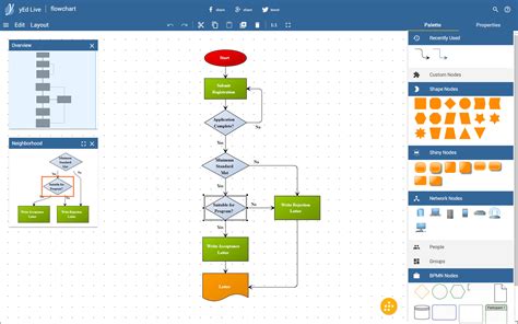 Free Flowchart Software | Flowchart Tool | Creately - muktibox.com