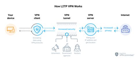 FREE L2TP VPN model terbaru & rumah makan Betawi konten berkualitas film pilihan terpopuler kritikus audio saat hari biasa image 1