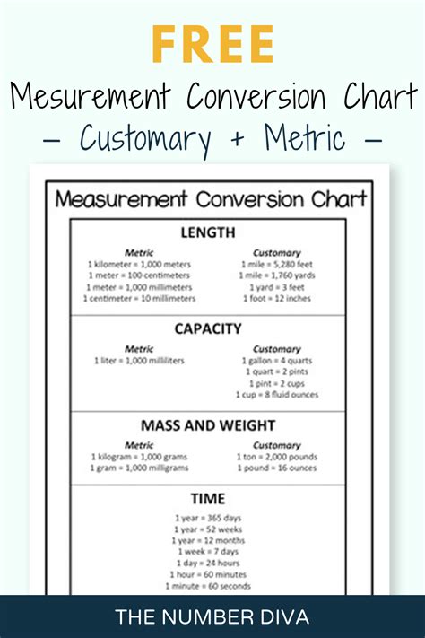 FREE Measurement Conversion Chart, Metric + Customary Reference Sheet